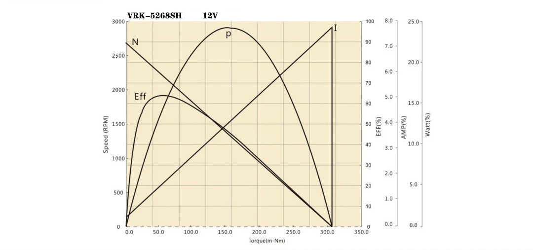 product-900-420 5268SH performance curve