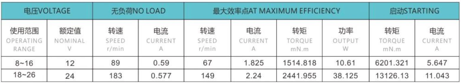 gear motor parameter